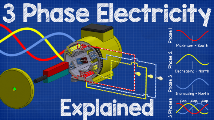 three phase electricity explained youtube