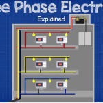 three phase power distribution within a building