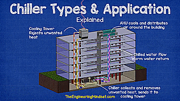 Chiller Types and Application Guide