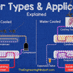 air cooled and water cooled chillers explained