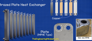 Brazed plate heat exchanger