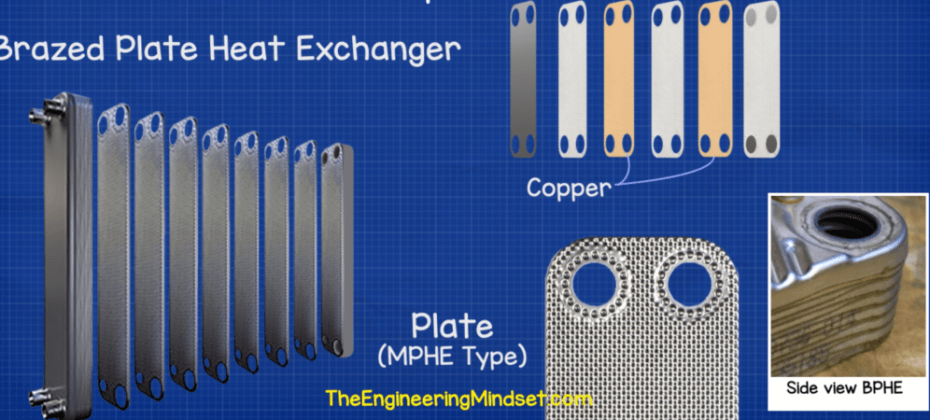 Micro Plate Heat Exchangers The Engineering Mindset