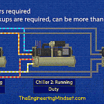 chiller fault and failure chiller types and application guide