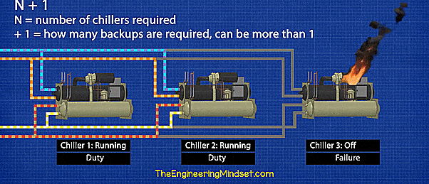 chiller fault and failure chiller types and application guide