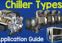 How Air Cooled Chillers Work - The Engineering Mindset