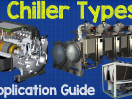 Chiller Types and Application Guide