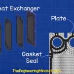 gasket plate heat exchanger