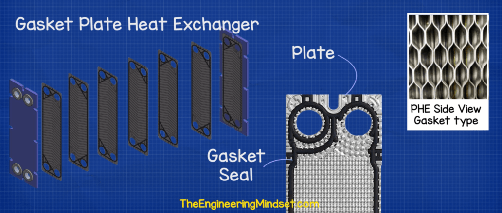 Micro Plate Heat Exchanger