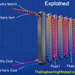 how plate heat exchanger works micro plate heat exchanger
