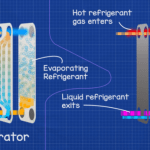 plate heat exchanger evaporator and condenser