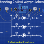 Chilled Water pump design schematic