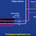 Chilled water system explained