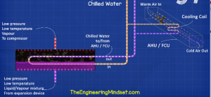 Essential Chiller Terminology - The Engineering Mindset