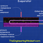 Chiller Evaporator explained