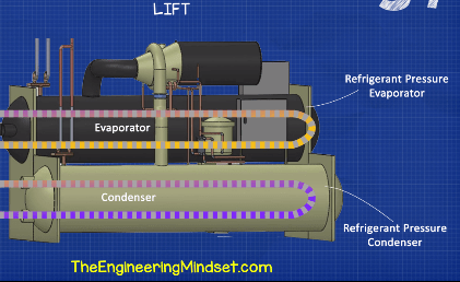 Chiller lift