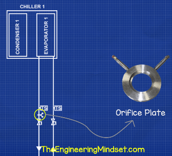 Chiller orifice plate commissioning station