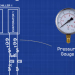 Chiller temperature and pressure gauges