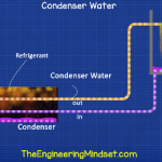 Condenser water circuit explained