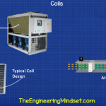 Cooling coils explained