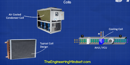Cooling coils explained