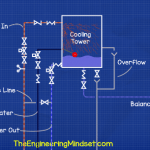 Cooling tower schematic