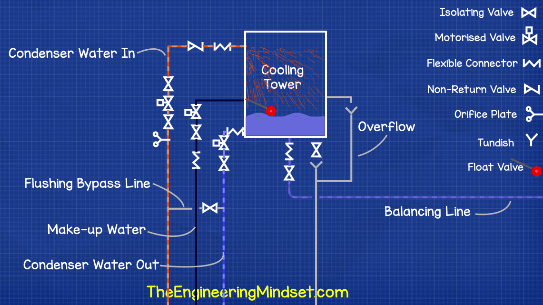 Cooling tower schematic