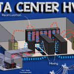 Data Center HVAC (fb)