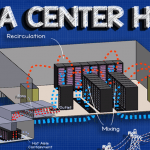 Data Center HVAC (tw)