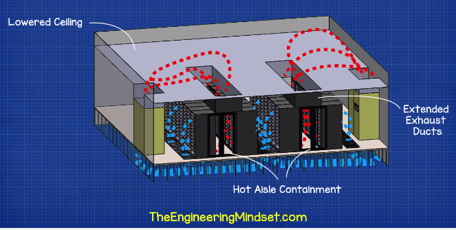 Data Center hot aisle containment