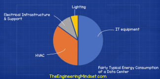 Data center HVAC cooling systems - The Engineering Mindset