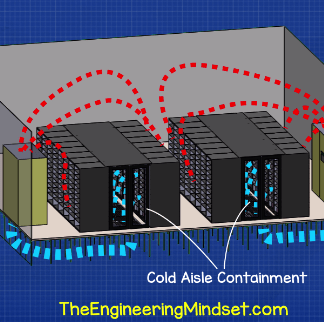 Data Center hot aisle containment - The Engineering Mindset