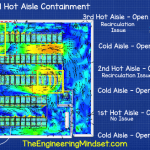 Hot aisle containment CFD data center