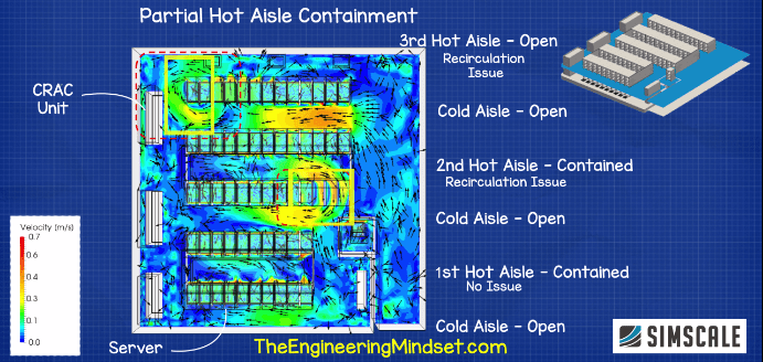 Hot aisle containment CFD data center