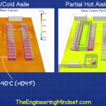 Hot and cold aisle vs hot aisle containment CFD 3
