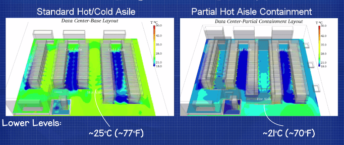 Hot and cold aisle vs hot aisle containment CFD