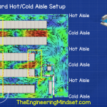 Hot cold aisle CFD data center