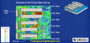 Data center HVAC cooling systems - The Engineering Mindset