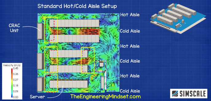Hot cold aisle CFD data center