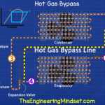 Hot gas bypass
