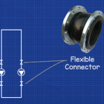 Pump set flexible connectors