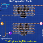 Refrigeration Cycle – chiller terminology