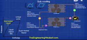 Essential Chiller Terminology - The Engineering Mindset