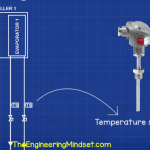 chiller temperature sensor