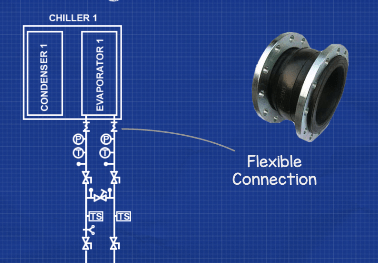 flexible connectors