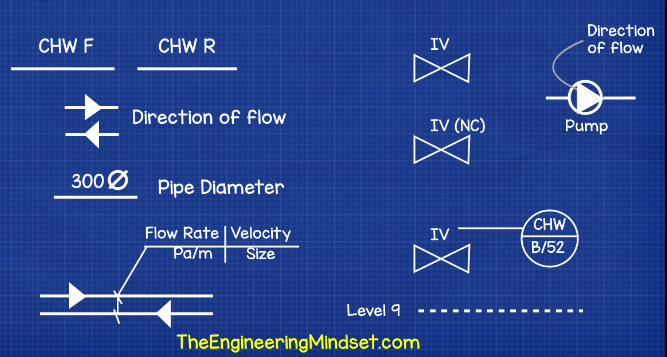 notes on reading a chilled water schematic