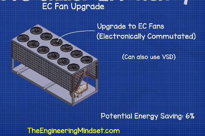 EC fan upgrade on Air Cooled chiller