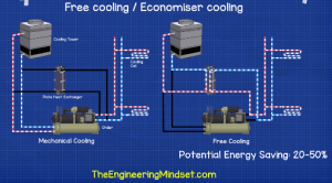 Improve Chiller Efficiency - The Engineering Mindset