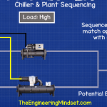 Chiller plant sequencer