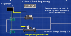 Improve Chiller Efficiency - The Engineering Mindset