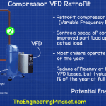 Energy saving compressor vfd retrofit